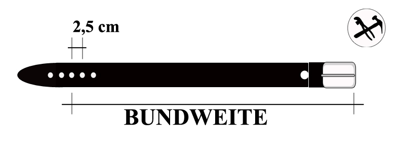 bundweite